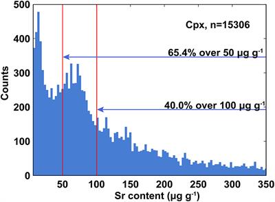 Natural Clinopyroxene Reference Materials for in situ Sr Isotopic Analysis via LA-MC-ICP-MS